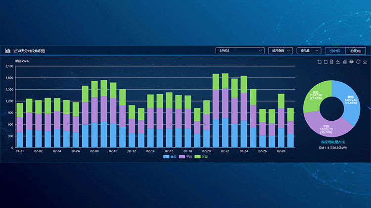 優化用電安排，減低運營成本